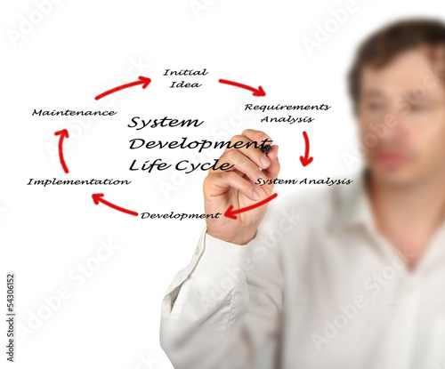 Photo: System development life cycle System development life cycle