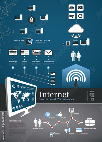 Vector: Internet technology and innovation Internet technology and innovation