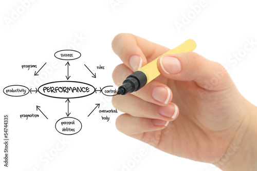 Photo: perfomrance diagram perfomrance diagram
