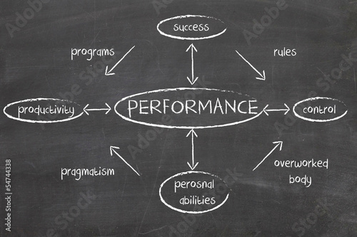 Photo: perfomrance diagram perfomrance diagram