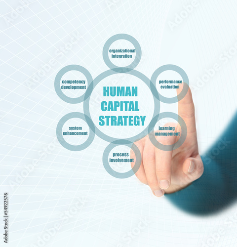 Photo: Human capital business diagram Human capital business diagram
