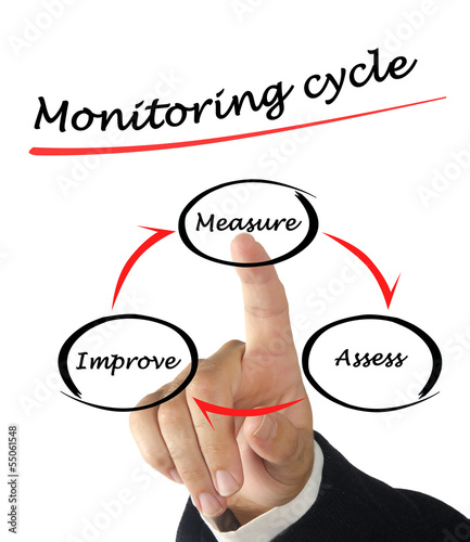 Photo: Monitoring cycle Monitoring cycle