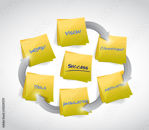 Illustration: success post cycle concept illustration success post cycle concept illustration