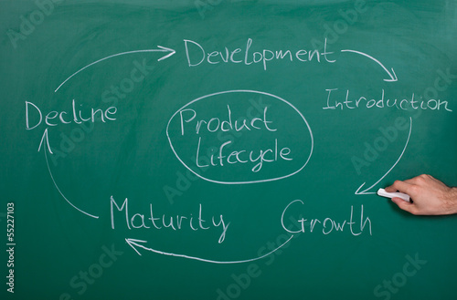 Photo: Product Lifecycle Product Lifecycle