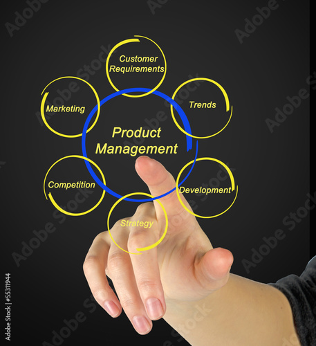 Photo: Product Management Product Management