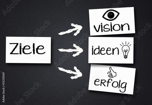 Photo: tafel ziele tafel ziele