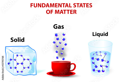Vector: fundamental states of matter. solid; gas; liquid fundamental states of matter. solid; gas; liquid