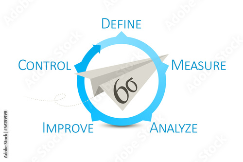 Illustration: Six Sigma DMAIC Six Sigma DMAIC