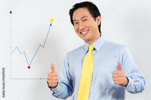 Photo: Chinese Business Manager presenting profit forecast Chinese Business Manager presenting profit forecast