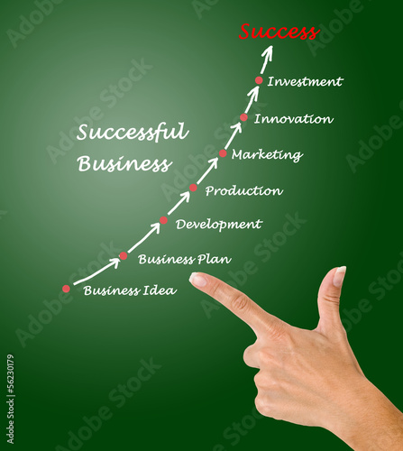 Photo: Successful Business Successful Business