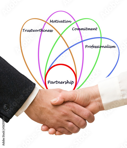 Photo: Partnership Partnership