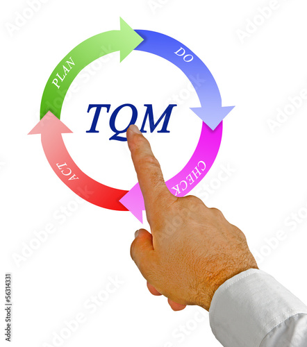Photo: tqm diagram tqm diagram