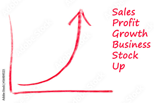 Photo: Exponential growth chart Exponential growth chart