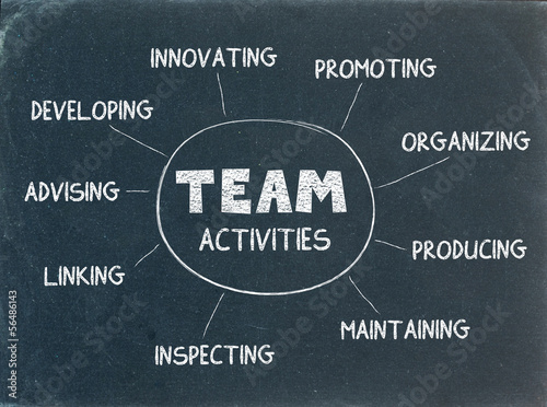 Illustration: TEAM ACTIVITIES on blackboard (innovate management teamwork) TEAM ACTIVITIES on blackboard (innovate management teamwork)