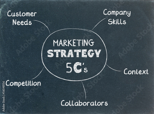 Illustration: MARKETING STRATEGY 5Cs on BLACKBOARD (planning strategies) MARKETING STRATEGY 5Cs on BLACKBOARD (planning strategies)