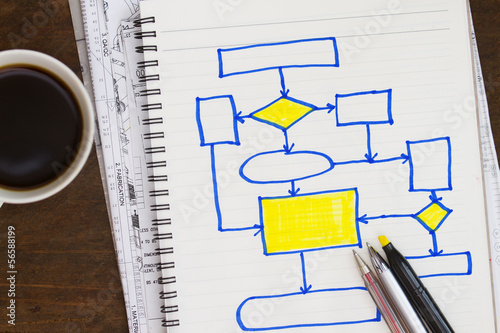 Photo: process flow diagram process flow diagram