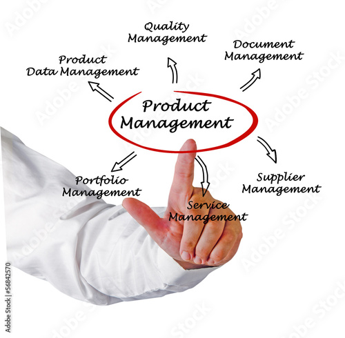 Photo: Product Management Product Management