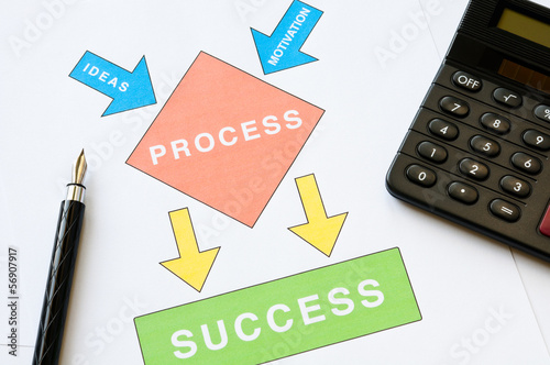 Photo: Success Concept Success Concept