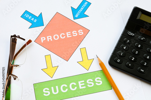 Photo: Success Concept Success Concept