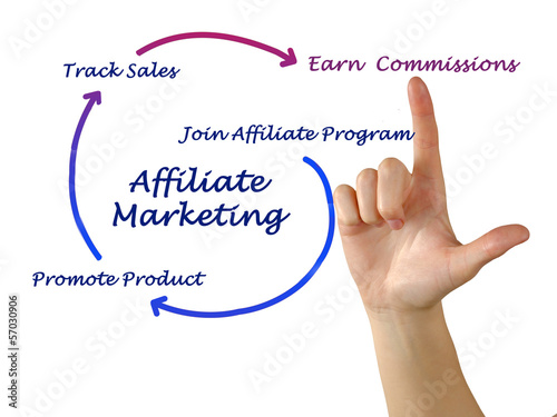 Photo: Diagram of affaliate marketing Diagram of affaliate marketing