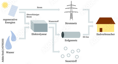 Illustration: Solargas Solargas