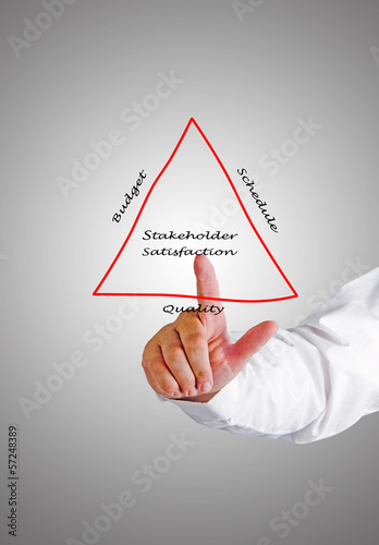 Photo: stakeholder satisfaction stakeholder satisfaction