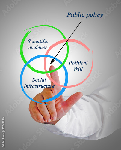 Photo: Public policy Public policy