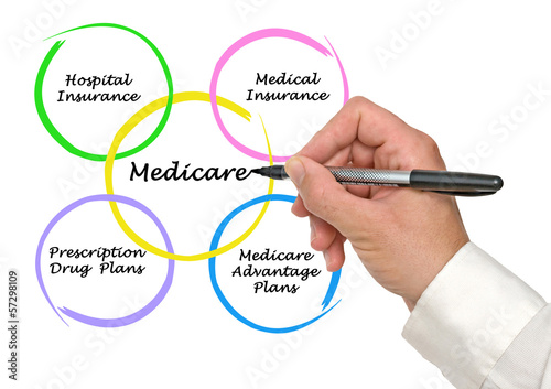 Photo: Diagram of medicare Diagram of medicare