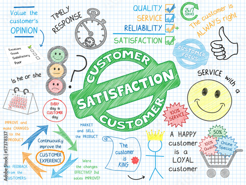 Illustration: CUSTOMER SATISFACTION Sketch Notes (consumer service marketing) CUSTOMER SATISFACTION Sketch Notes (consumer service marketing)