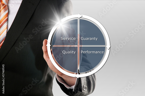 Photo: business concept business concept