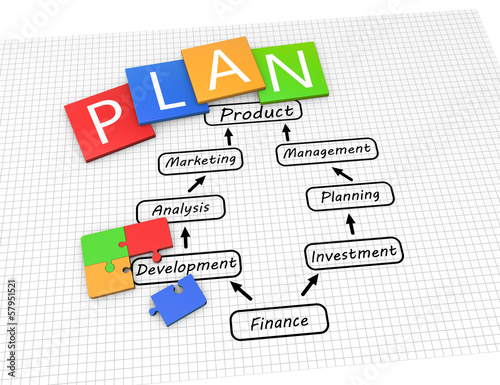 Illustration: Plan chart Plan chart