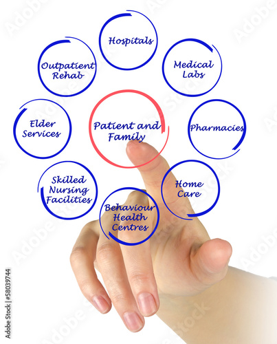 Photo: Patient-centered healthcare Patient-centered healthcare