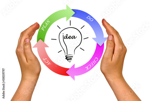 Photo: PDCA wheel PDCA wheel