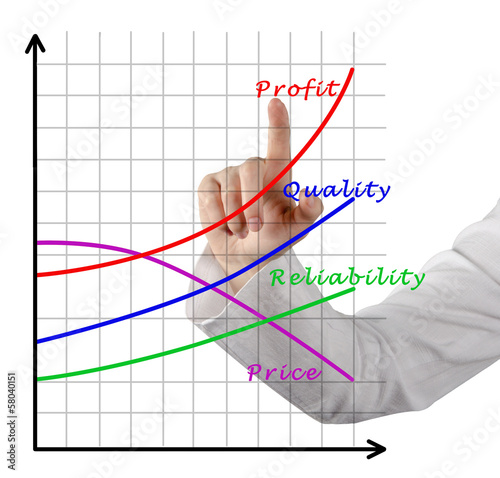 Photo: Chart of growth Chart of growth
