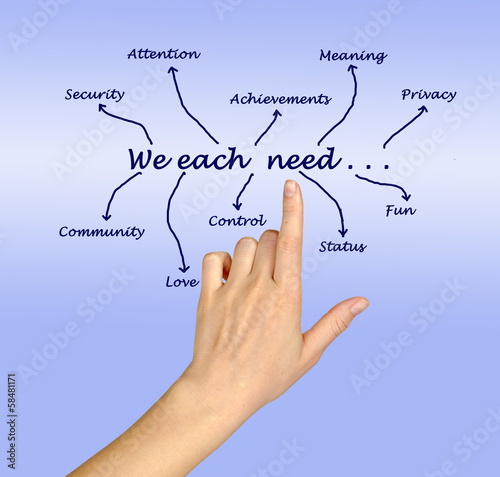 Photo: What we each need What we each need