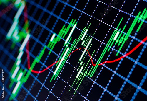 Photo: Forex charts Forex charts