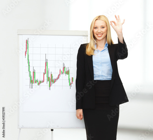 Photo: businesswoman with flipboar and forex chart on it businesswoman with flipboar and forex chart on it