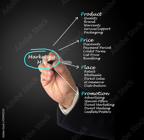 Photo: Marketing mix Marketing mix