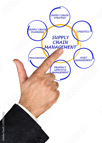 Photo: Supply Chain Management Supply Chain Management