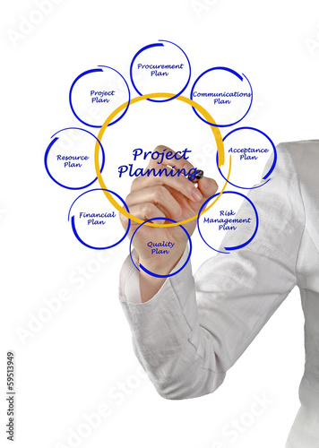 Photo: Project planning Project planning