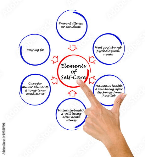 Photo: Element of Self-Care Element of Self-Care
