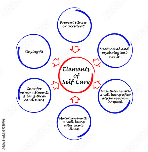 Photo: Element of Self-Care Element of Self-Care