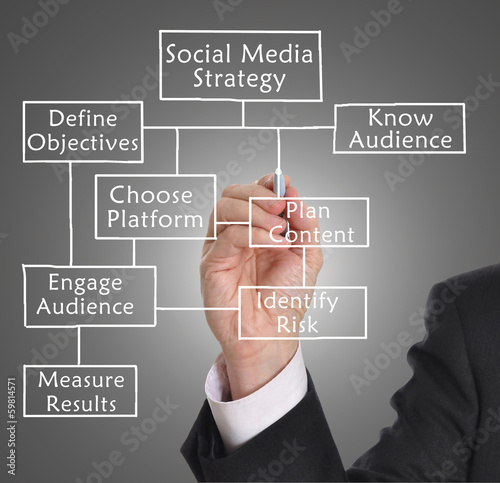 Photo: Social media strategy Social media strategy
