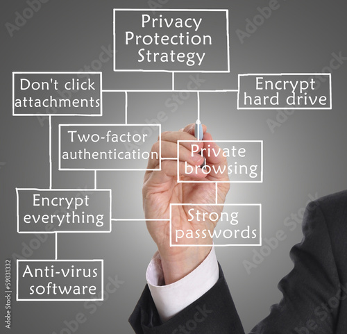 Photo: Privacy protection Privacy protection