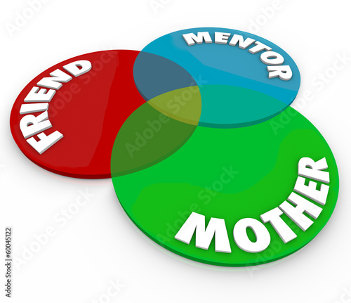 Illustration: Mother Venn Diagram Friend Mentor Special Relationship Roles Mother Venn Diagram Friend Mentor Special Relationship Roles