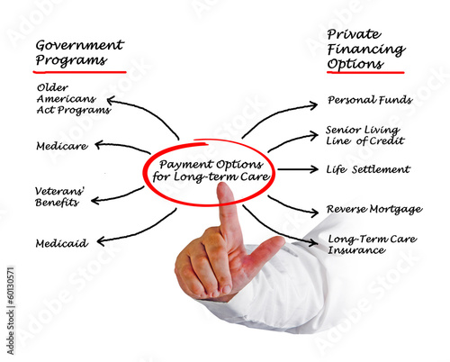 Photo: Payment Options for Long-term care Payment Options for Long-term care