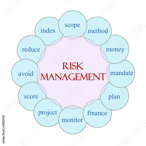 Illustration: Risk Management Circular Word Concept Risk Management Circular Word Concept