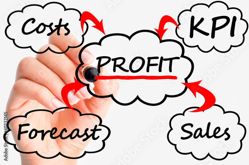 Photo: Business plan setup Business plan setup