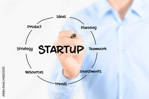 Photo: Startup diagram structure Startup diagram structure