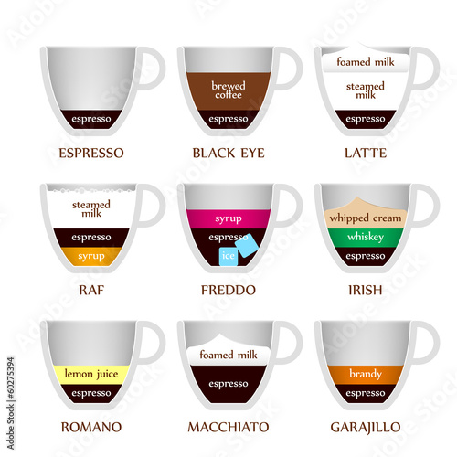 Vector: Coffee types - part 1/2 Coffee types - part 1/2